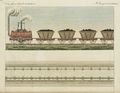 Eisenbahnen und Dampfwagen